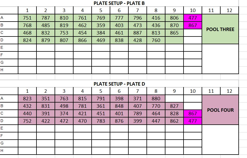 Infographic of plate read